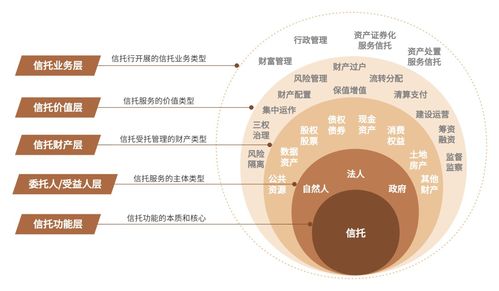 信托公司 综合金融服务中的融资咨询专家