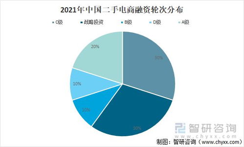 2021年中国零售电商行业融资现状及行业发展趋势分析与融资策略建议