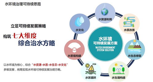 城市水环境可持续发展的融资之道 正和恒基邢磊的深度解析